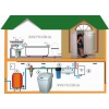 Фильтры для воды в квартирах и загородных домах по низким ценам